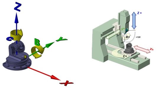 postprocesor postprocesor